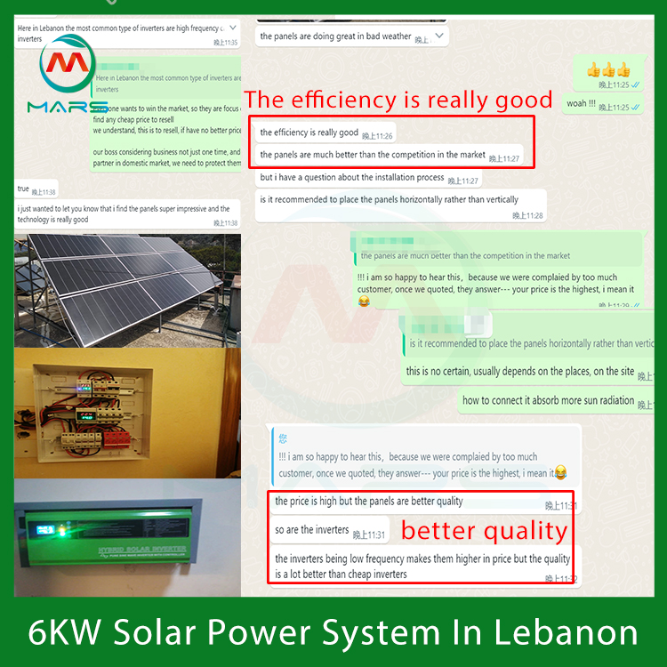 Solar Energy System For Home